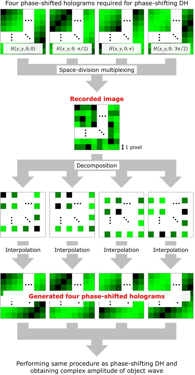 figure 5