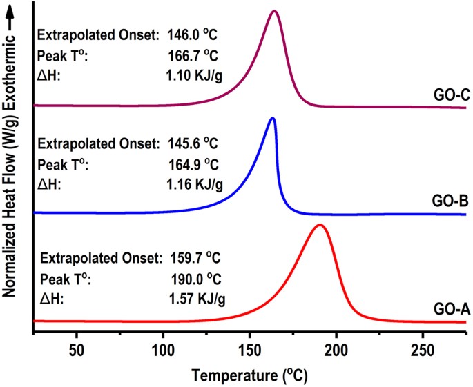 Graphite Oxide Improves Adhesion And Water Resistance Of Canola Protein Graphite Oxide Hybrid Adhesive Scientific Reports Graphite Oxide Improves Adhesion And Water Resistance Of Canola Protein Graphite Oxide Hybrid Adhesive Scientific Reports