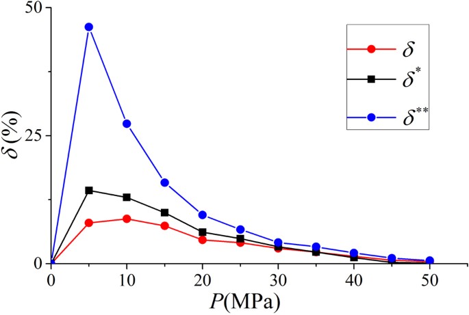 figure 23