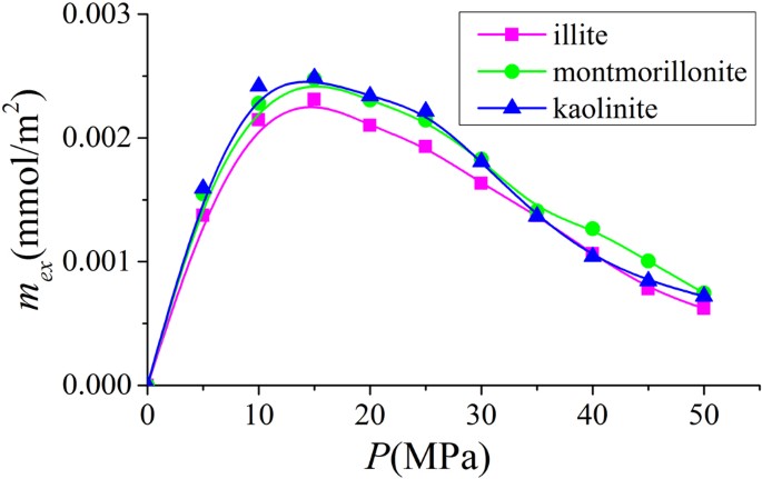 figure 24