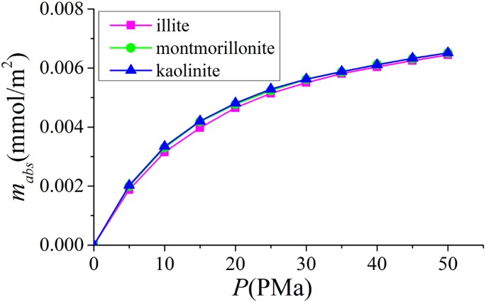 figure 25