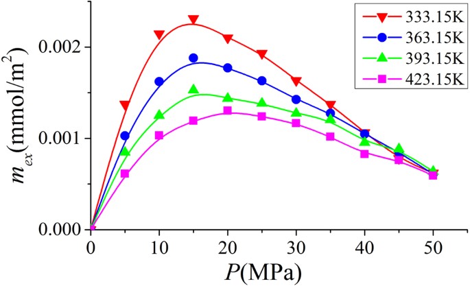 figure 26