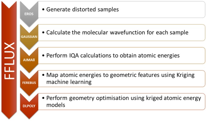 computational geometry machine learning