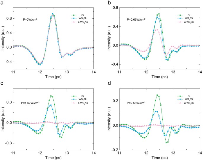 figure 4