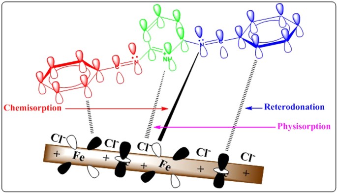 figure 14