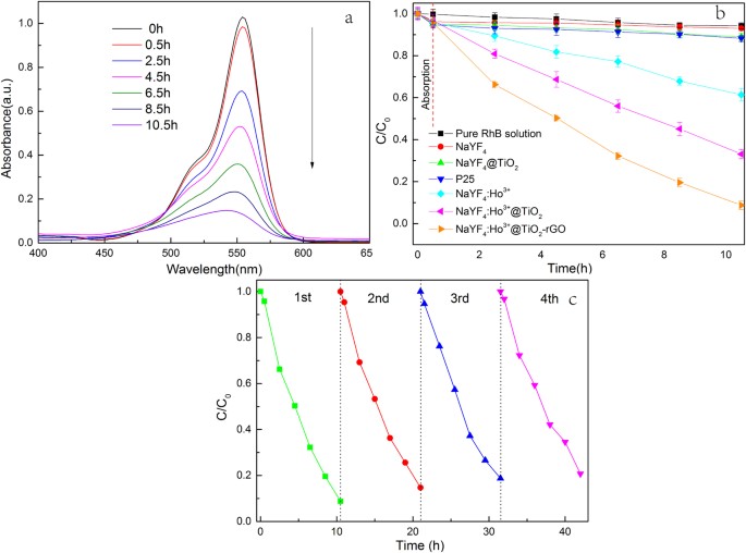 figure 9