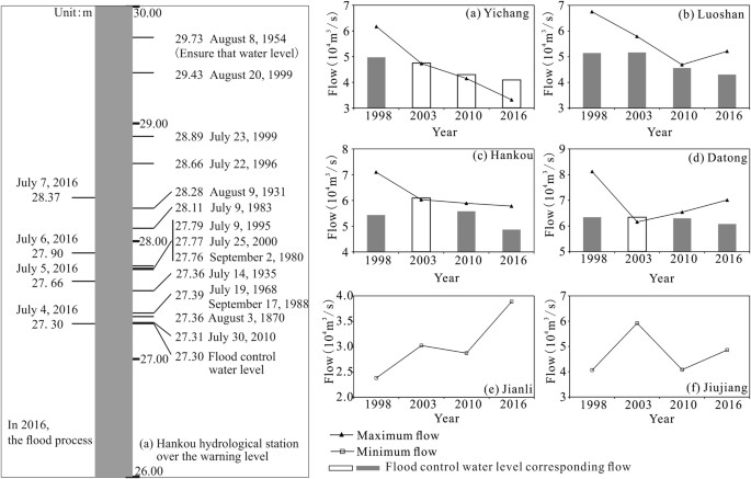 three gorges dam case study figure 11