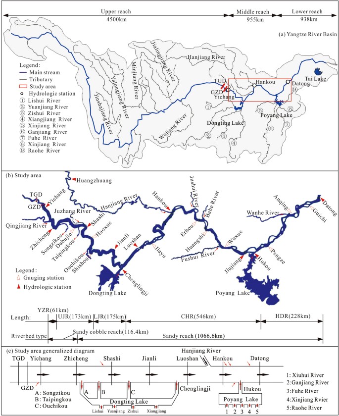 three gorges dam case study figure 1