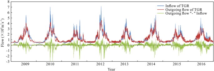 three gorges dam case study figure 2