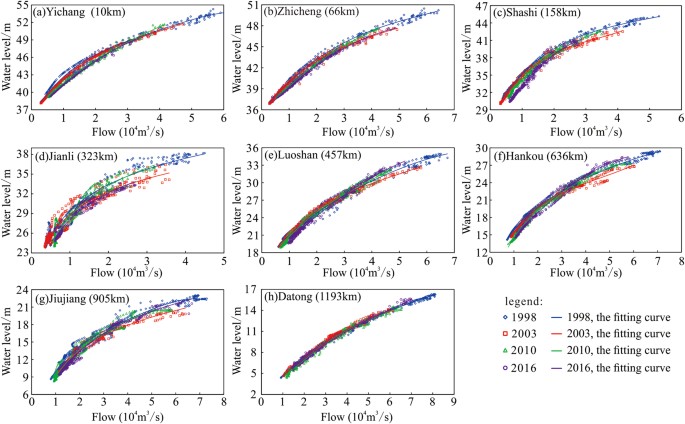 three gorges dam case study figure 5