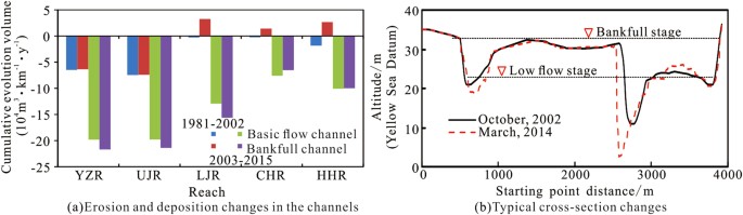 three gorges dam case study figure 6