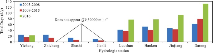 three gorges dam case study figure 8
