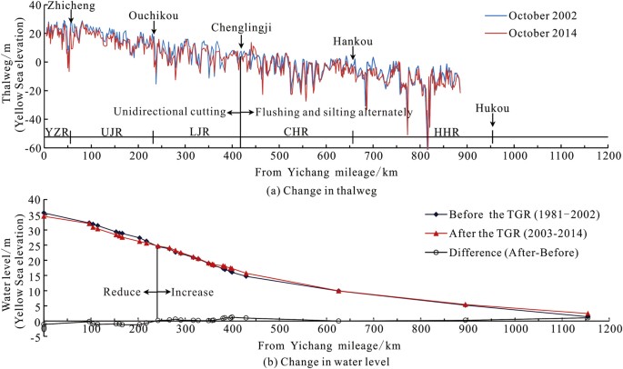 three gorges dam case study figure 9