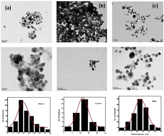 figure 9