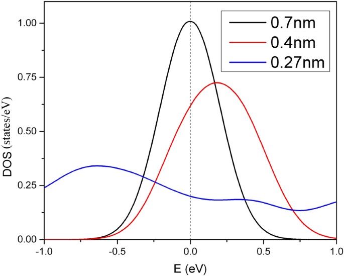 figure 8