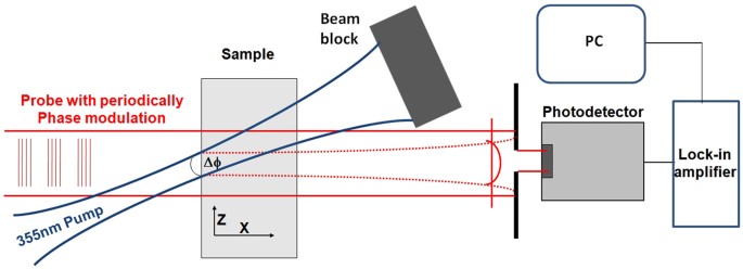 figure 13