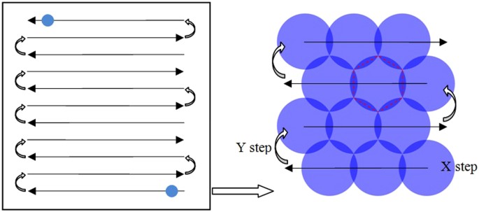 figure 15