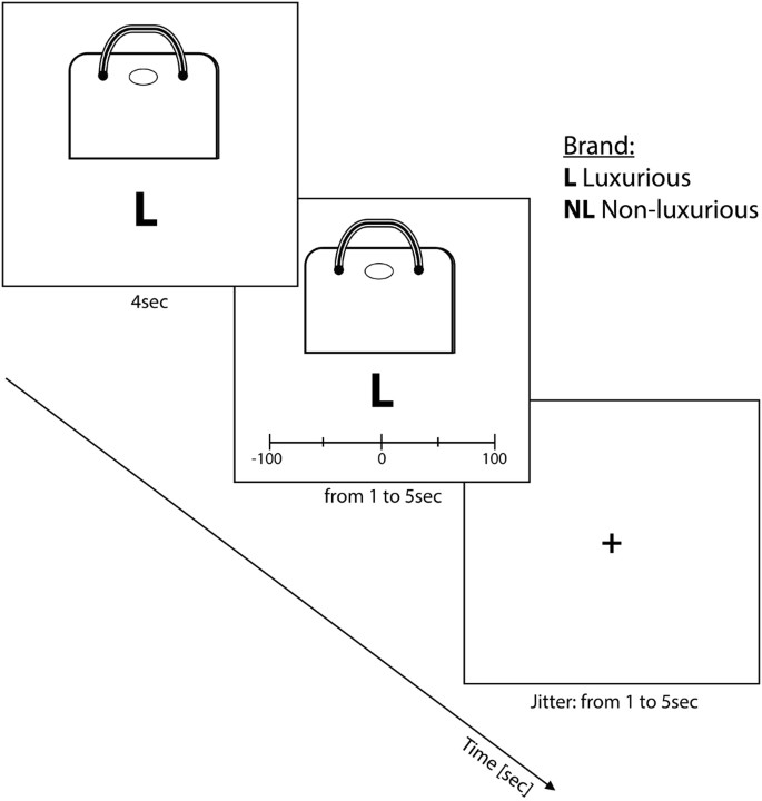 Week 8 – Luxury brands - Lecture 8 – Luxury brands Top of the brand =  untapped segment Middle - Studocu