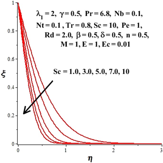 figure 22