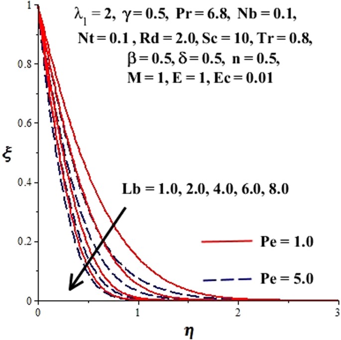 figure 24
