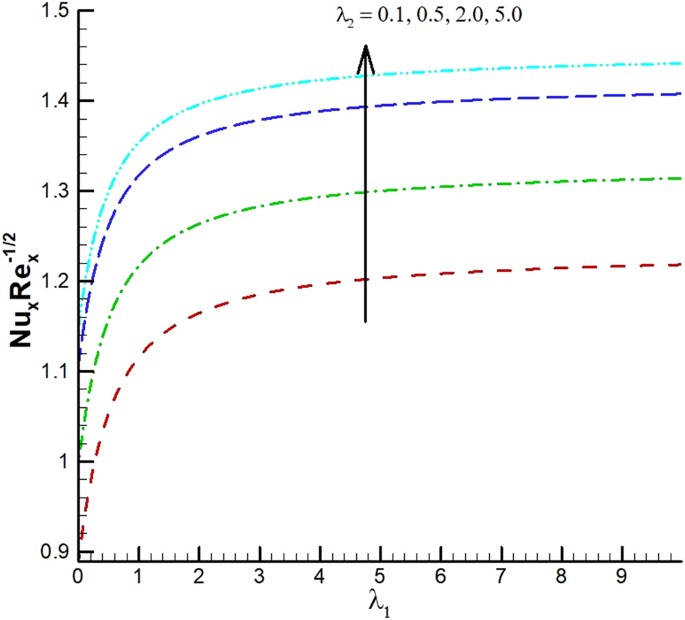 figure 25