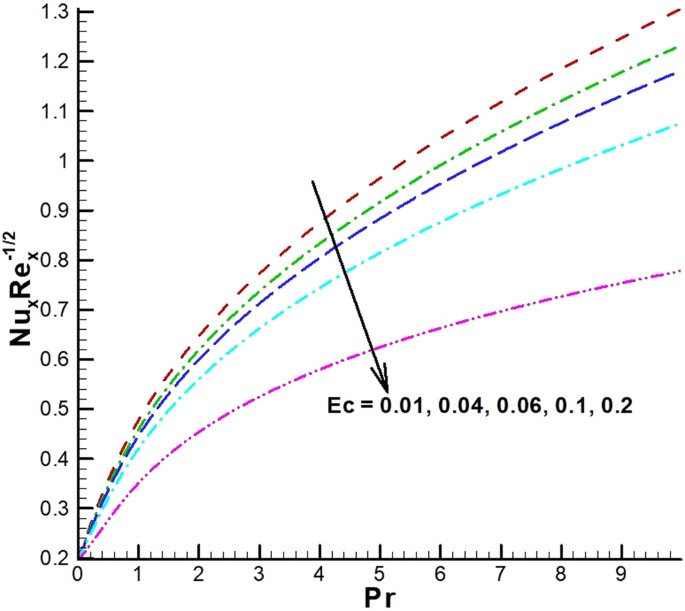figure 26