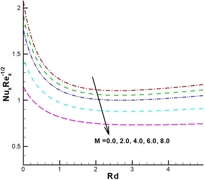 figure 27