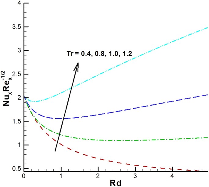 figure 28
