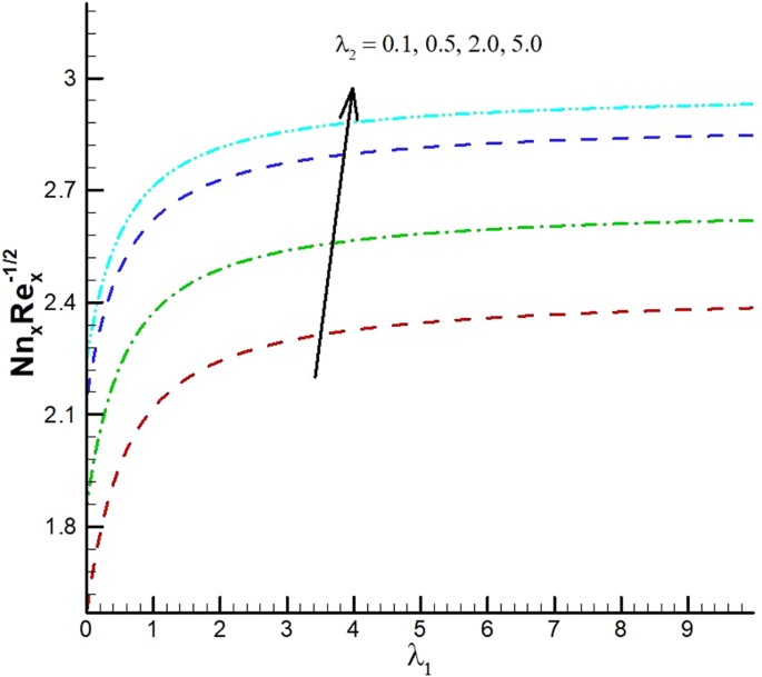 figure 29
