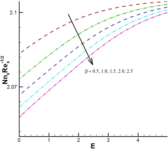 figure 30
