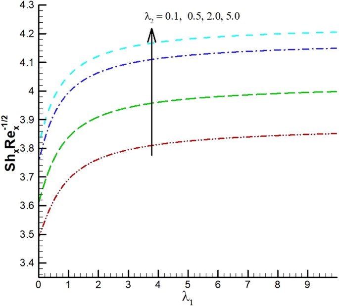 figure 33