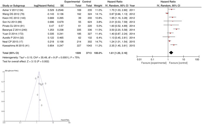 figure 23