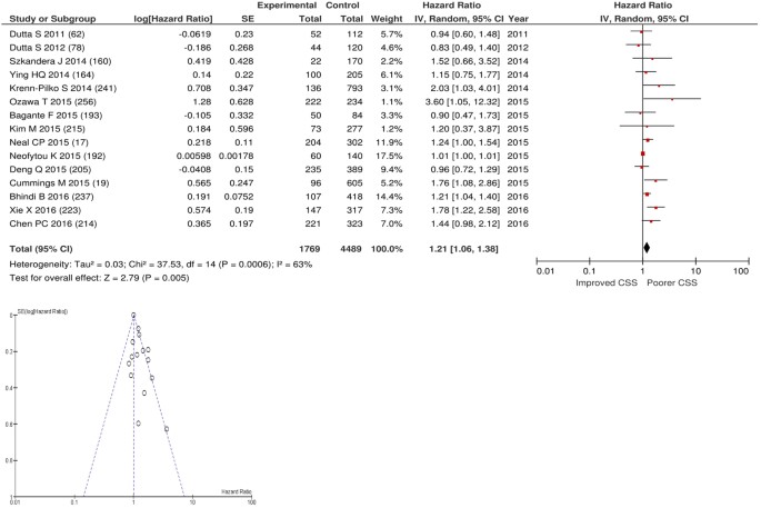 figure 25