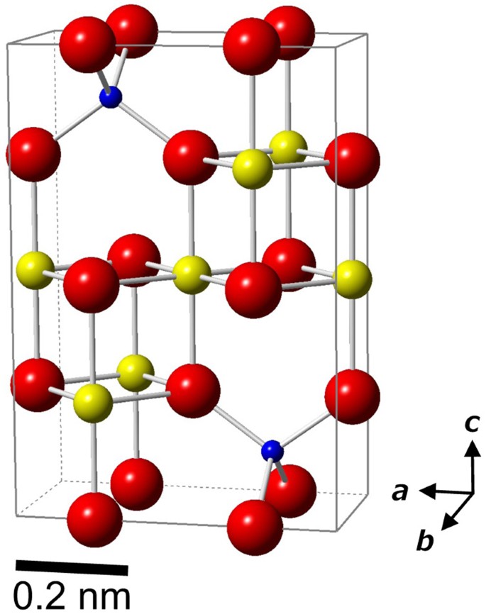 olivine crystal structure