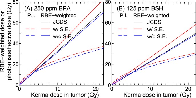 Microdosimetric Modeling Of Biological Effectiveness For Boron