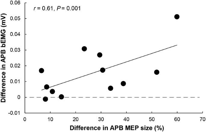 Surround Inhibition Can Instantly Be Modulated By Changing The Attentional Focus Scientific Reports Surround Inhibition Can Instantly Be Modulated By Changing The Attentional Focus Scientific Reports