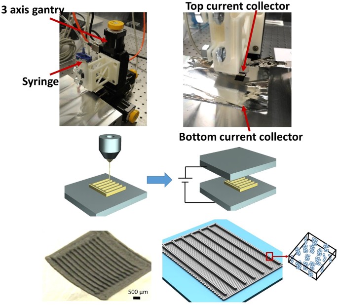 Macro-/Micro-Controlled 3D Lithium-Ion Batteries via Additive Manufacturing  and Electric Field Processing | Scientific Reports