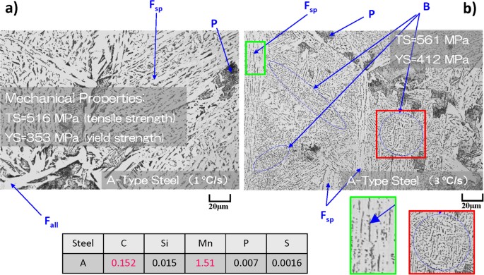 Pattern Recognition With Machine Learning On Optical - 
