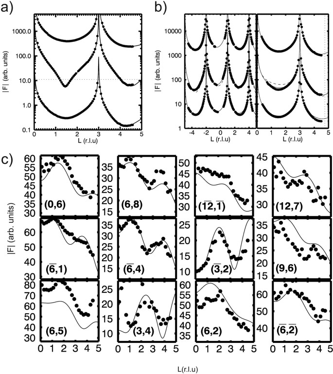 Role Of Precursor Carbides For Graphene Growth On Ni 111 Scientific Reports