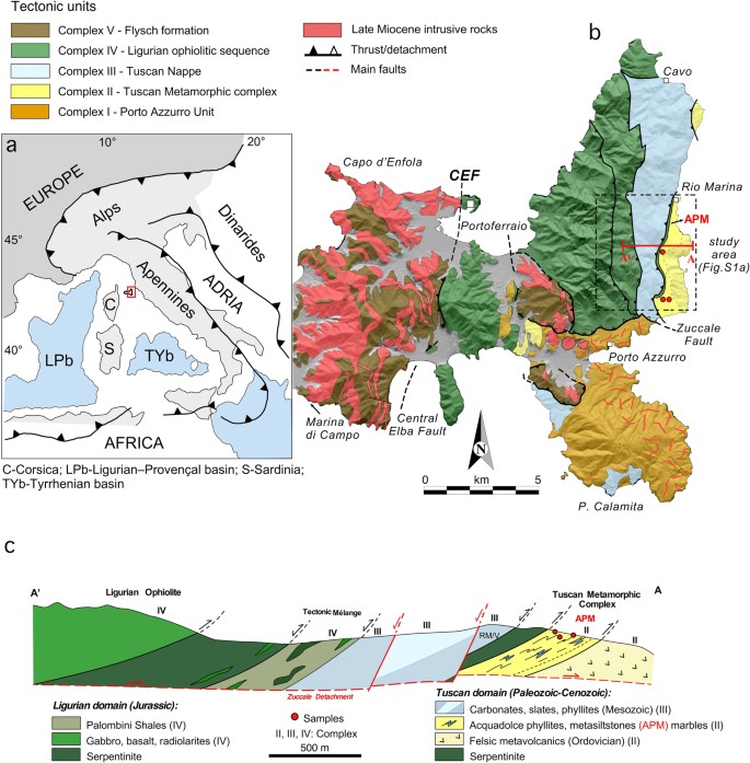 Alps to Apennines zircon roller coaster along the Adria microplate margin |  Scientific Reports