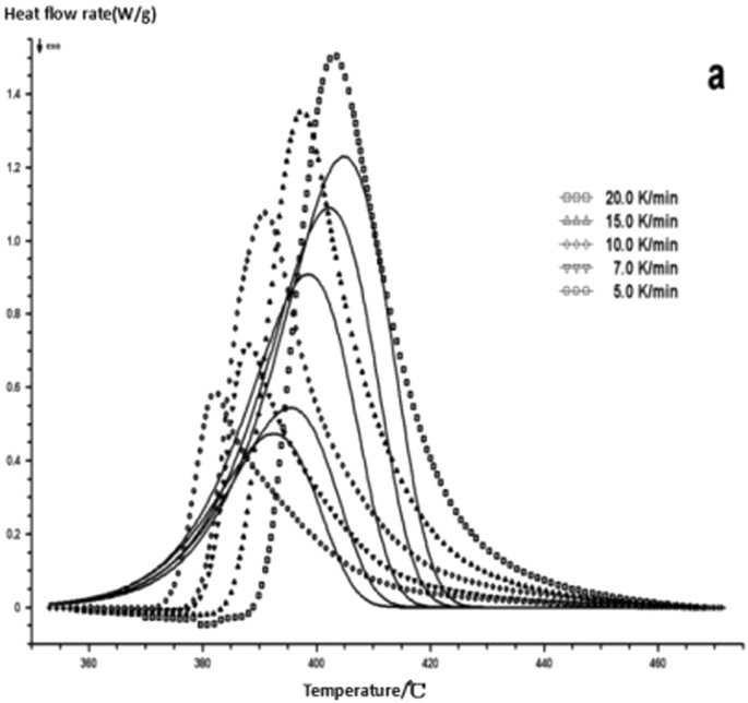 figure 18