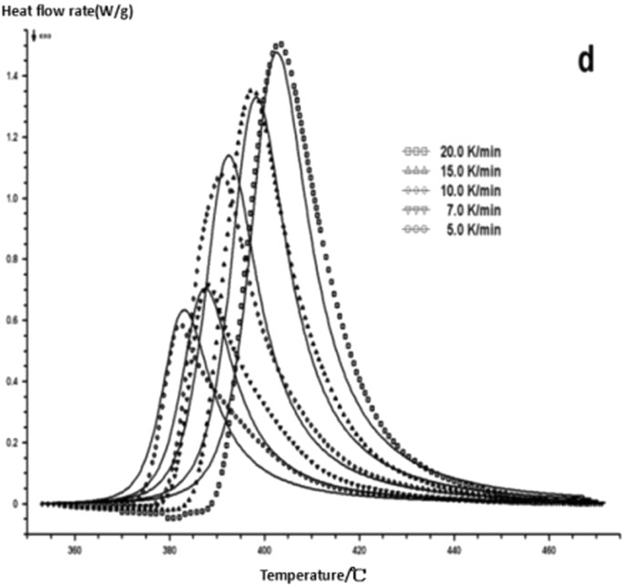 figure 21