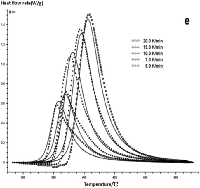 figure 22