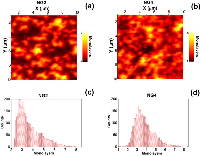 Nano Architecture Of Nitrogen Doped Graphene Films Synthesized From A Solid Cn Source Scientific Reports