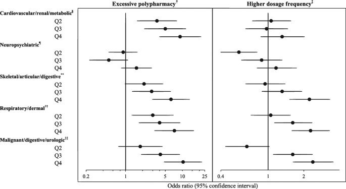 figure2