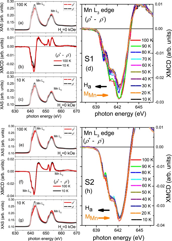 Proximity Effects Across Oxide Interfaces Of Superconductor Insulator Ferromagnet Hybrid Heterostructure Scientific Reports Proximity Effects Across Oxide Interfaces Of Superconductor Insulator Ferromagnet Hybrid Heterostructure Scientific Reports