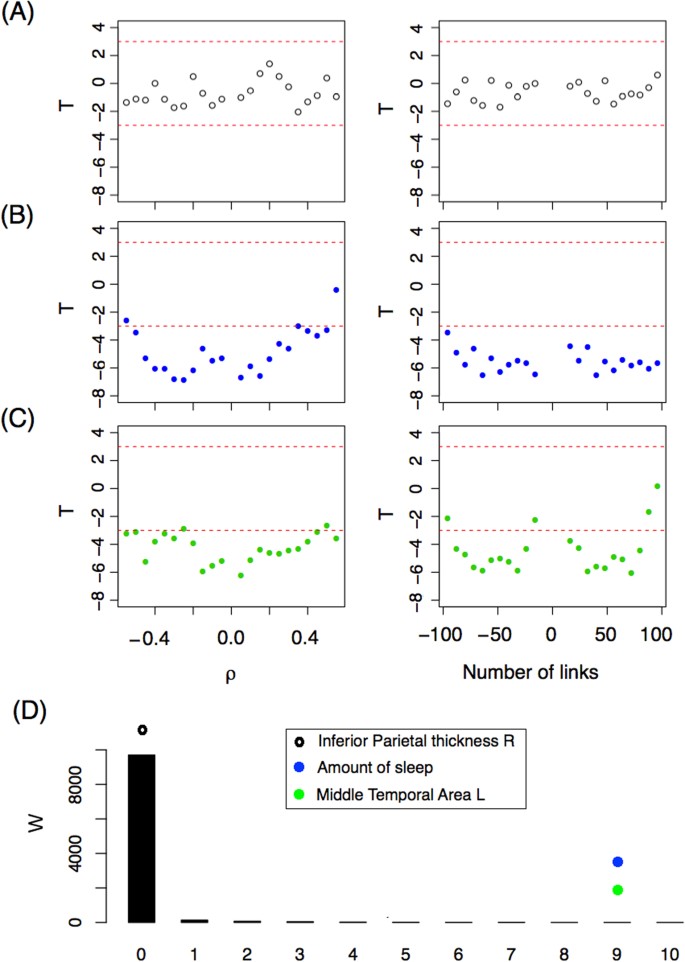 research article that used anova figure 5