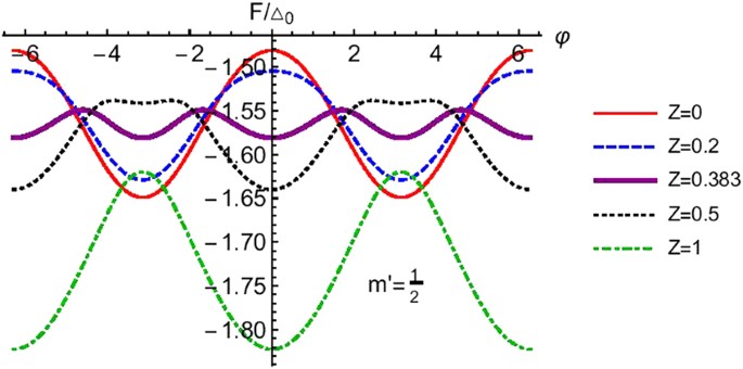 figure 8