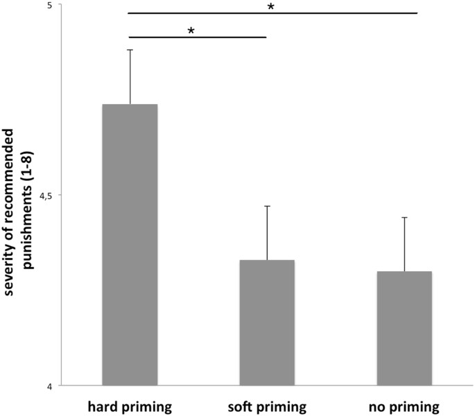 Incidental Haptic Sensations Influence Judgment Of Crimes Scientific Reports