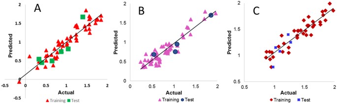 Virtual screening, Docking, ADMET and System Pharmacology studies on  Garcinia caged Xanthone derivatives for Anticancer activity | Scientific  Reports